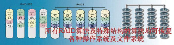 raid結構圖